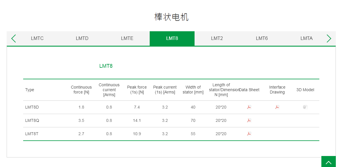 上銀棒狀直線電機:LMT8Q