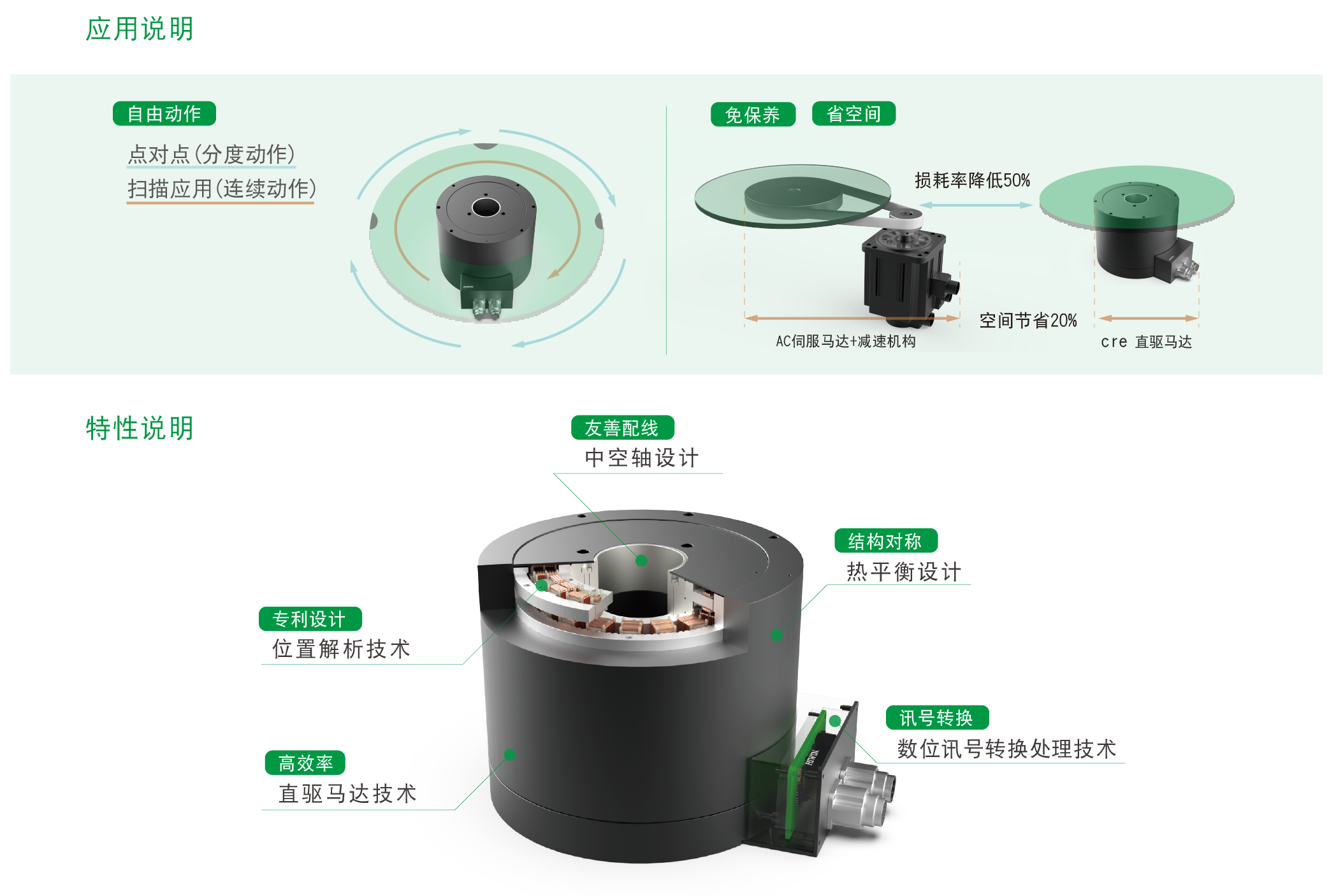 上銀直驅電機DMY65