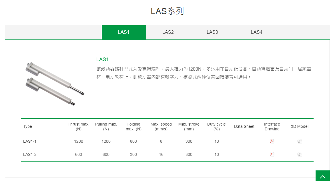 上銀線性致動器，HIWIN線性致動器LAS系列LAS1-2