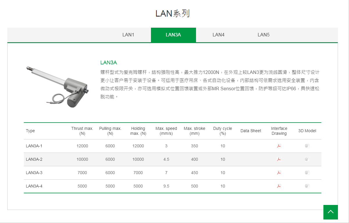 上銀線性致動器，HIWIN線性致動器LAN系列LAN3A-2