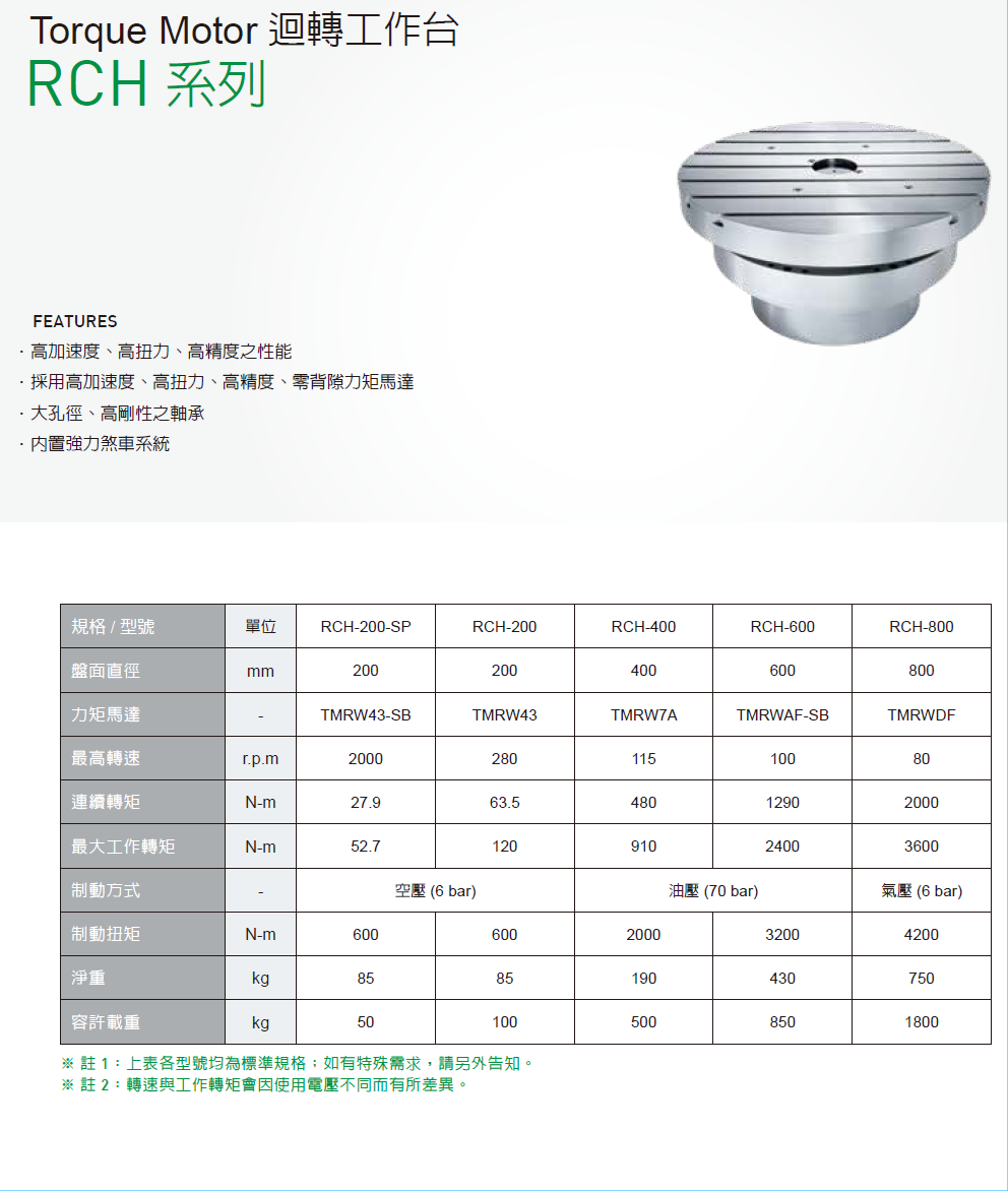 上銀迴轉平臺，HIWIN迴轉平臺RCH系列RCH-600