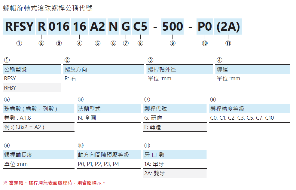 螺帽旋轉式滾珠螺桿RFSY02020