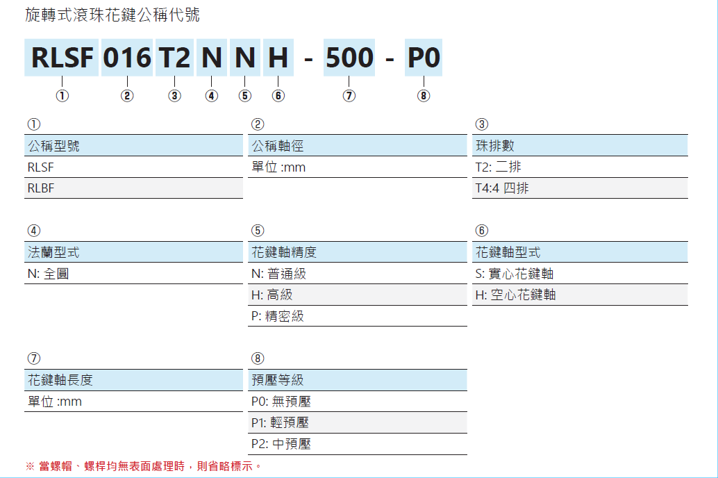 旋轉式滾珠花鍵RLBF020