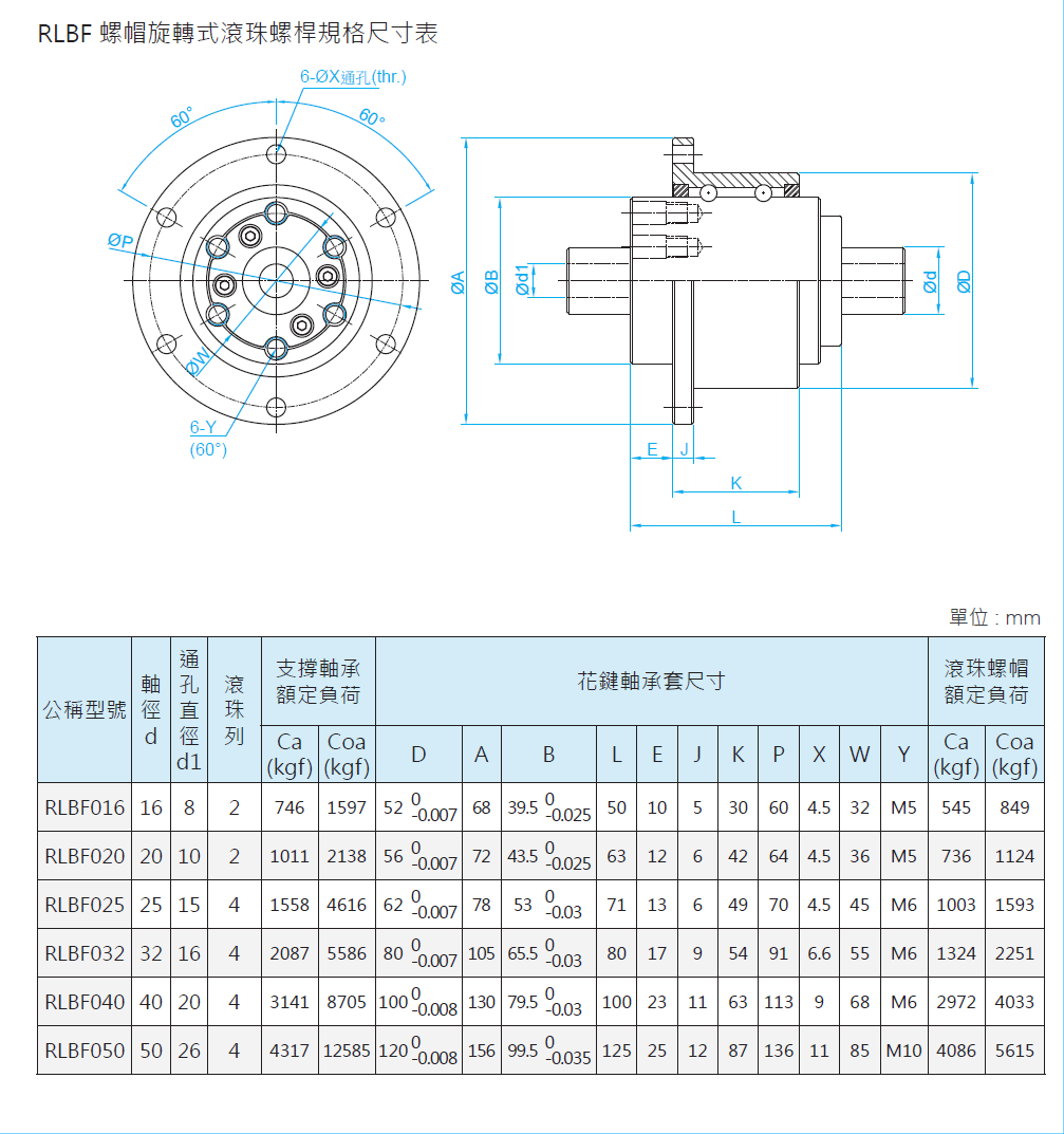 旋轉式滾珠花鍵RLBF020