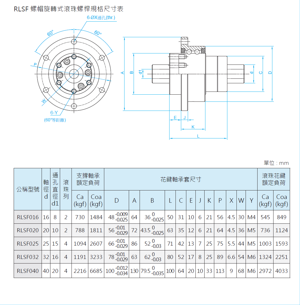 旋轉式滾珠花鍵RLBF020