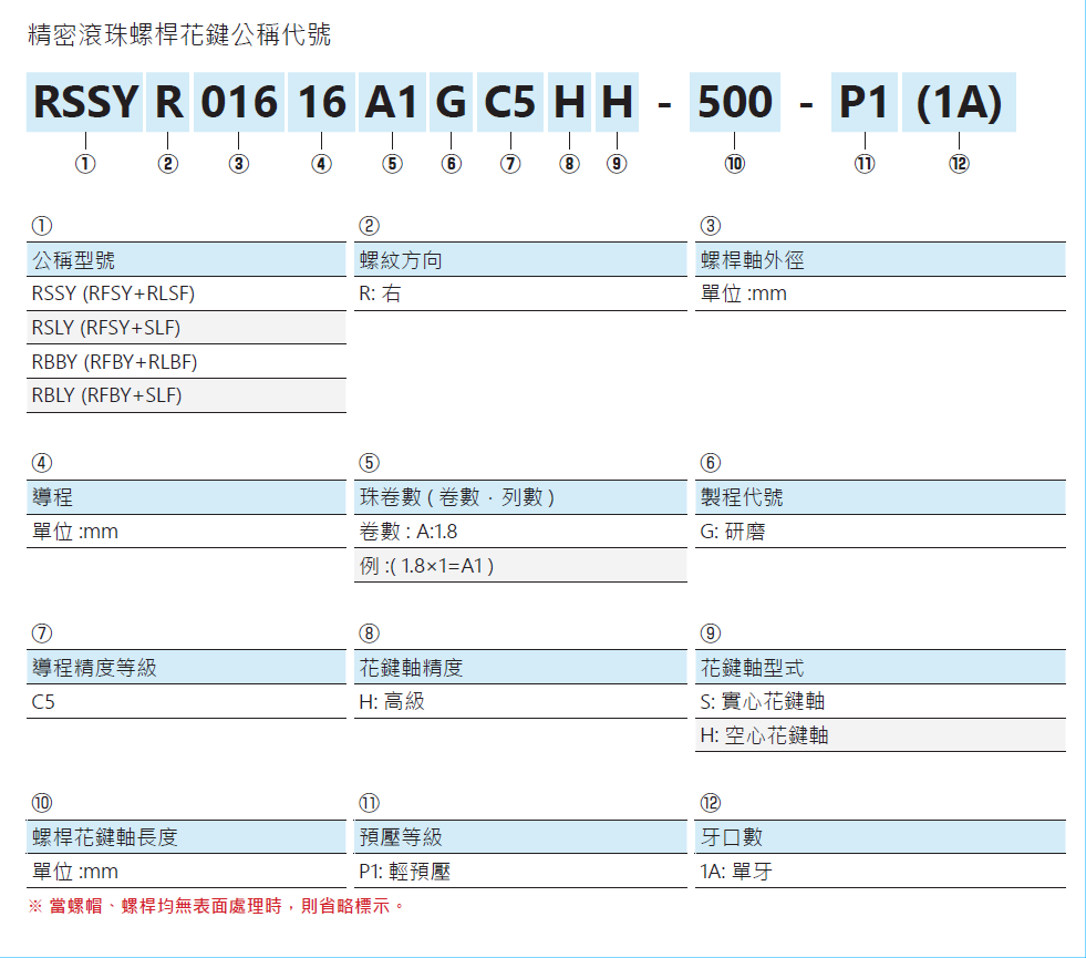 旋轉式精密滾珠螺桿花鍵RBBY01616