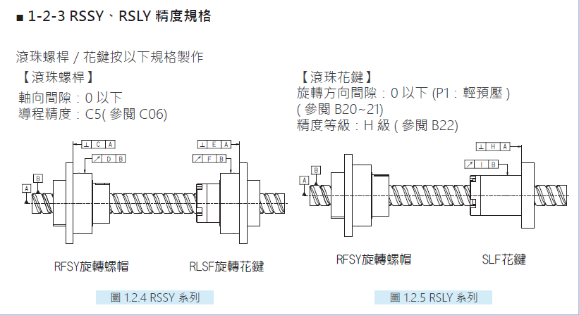 旋轉式精密滾珠螺桿花鍵RBBY01616