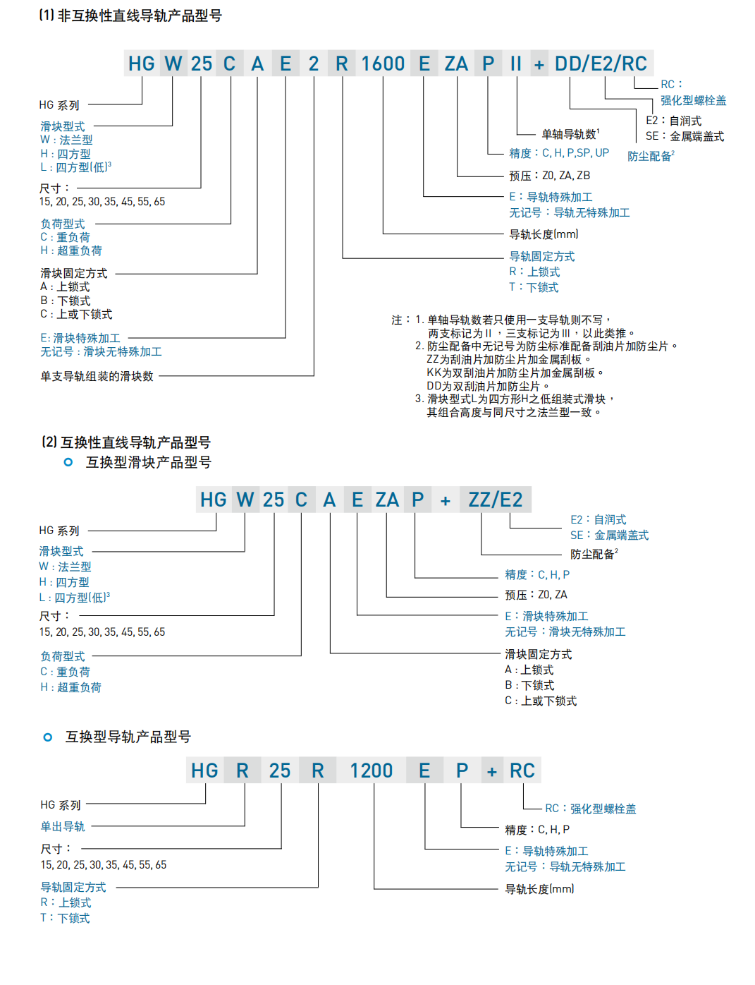 上銀滑塊HGL25HA