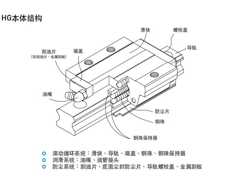 上銀滑塊HGL45HA