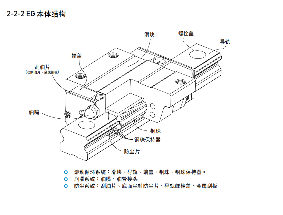 上銀導軌EGW25SB