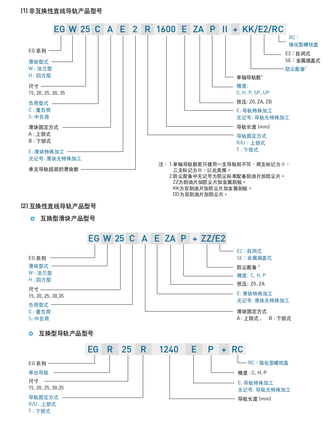 上銀滑塊EGW25CB