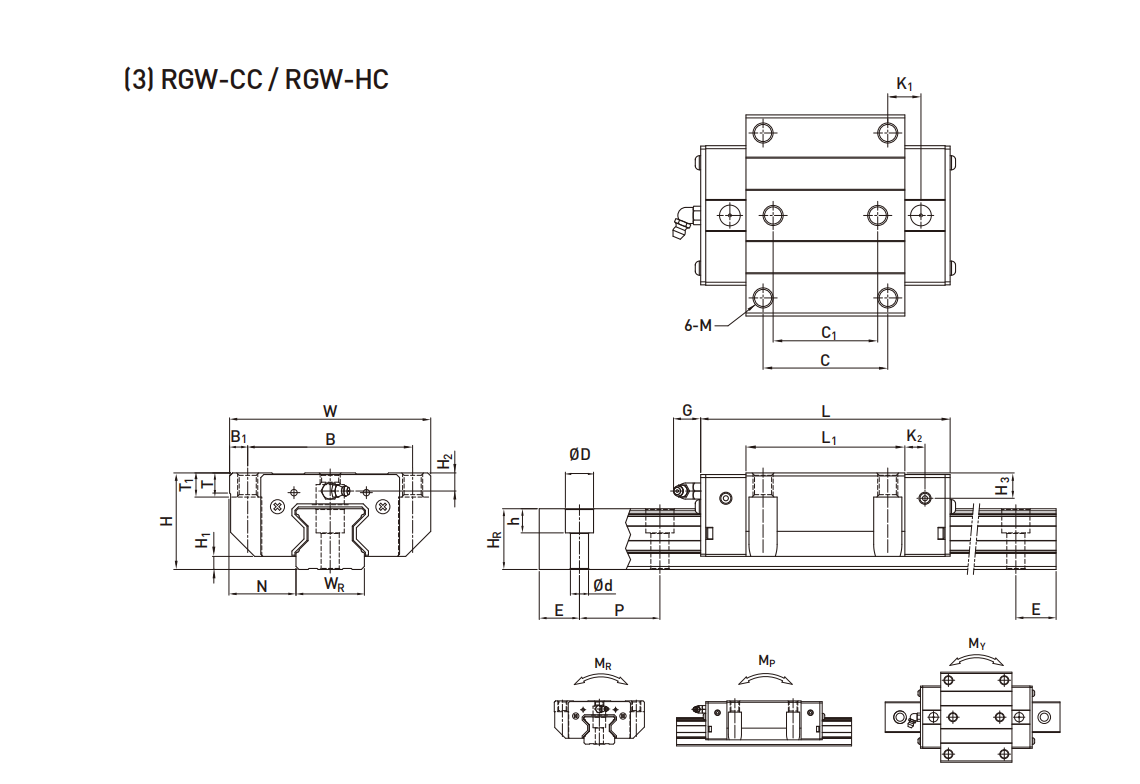 上銀導軌RGW45CC