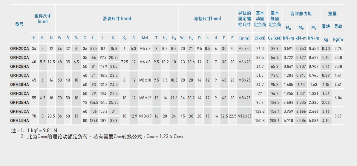 上銀導軌QRH20CA