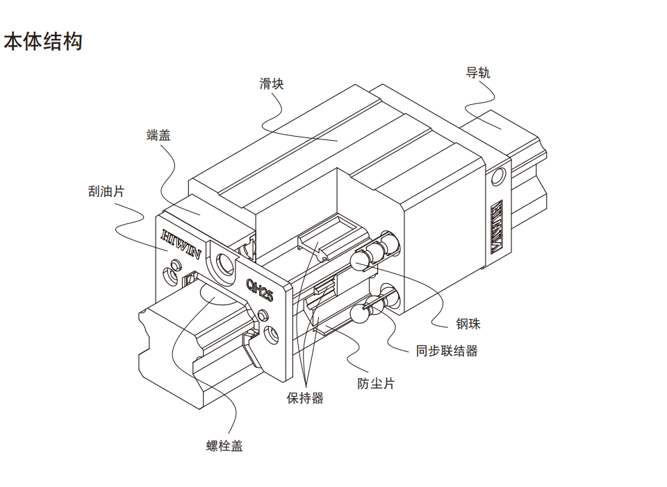 上銀導軌QHH25CA