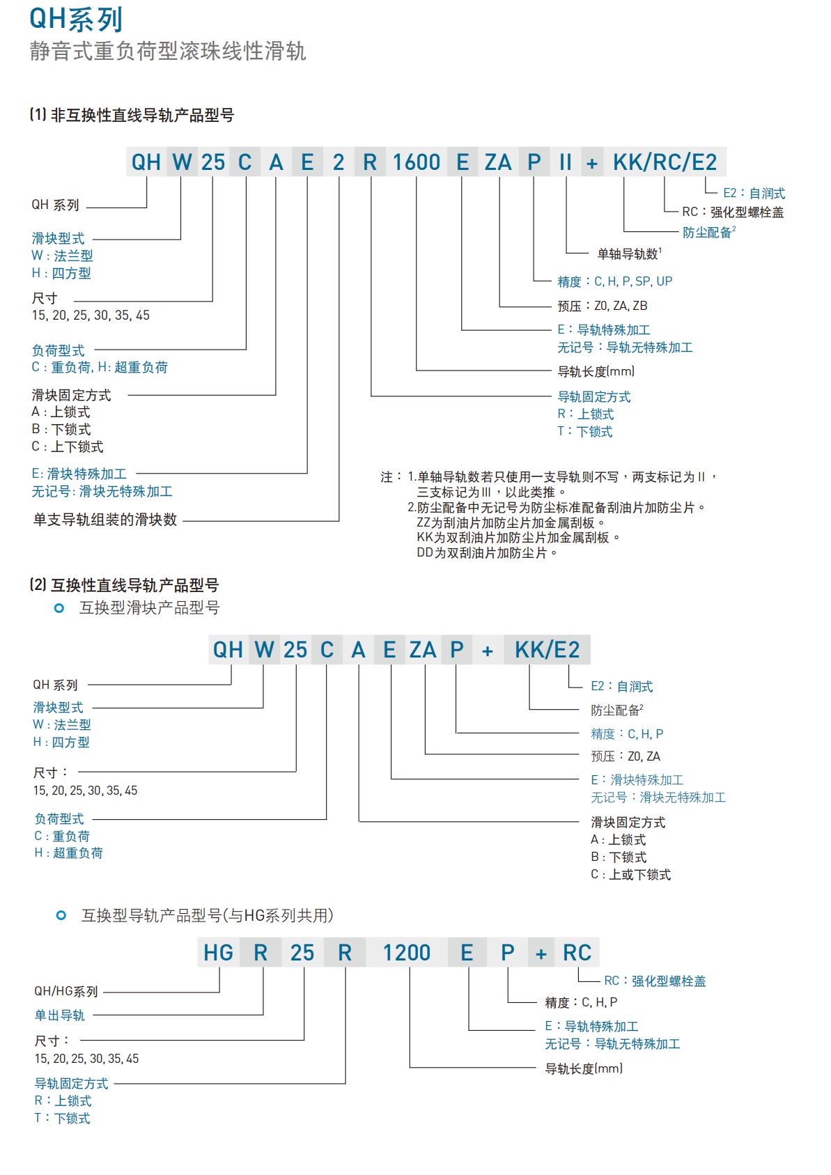 上銀導軌QHH25CA