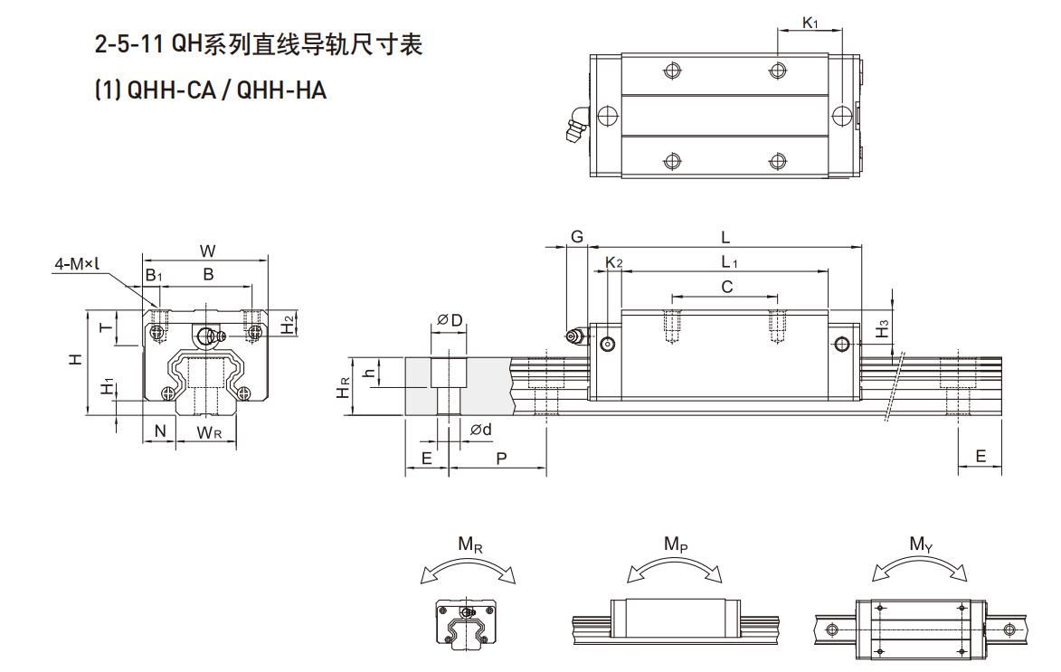 上銀導軌QHH25CA