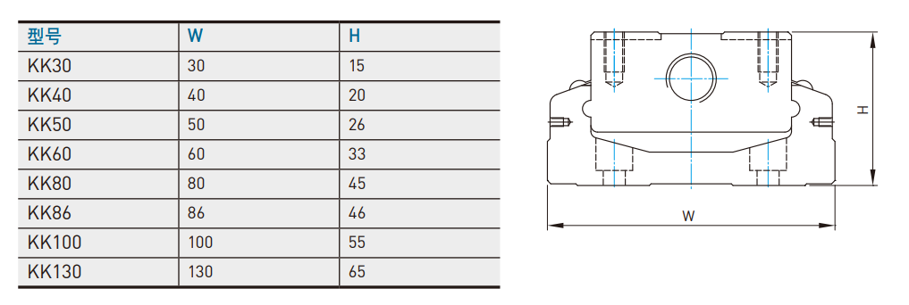 KK301P-200A1-F0