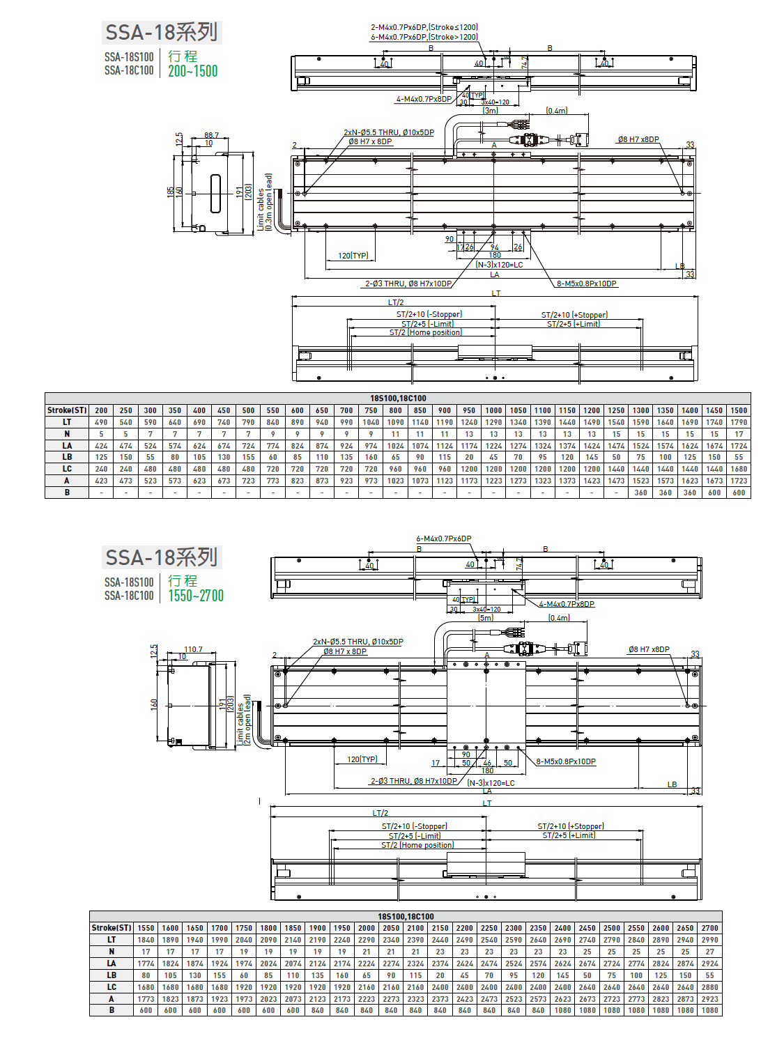 LMSSA-18S300-200-GS-S-D-A0