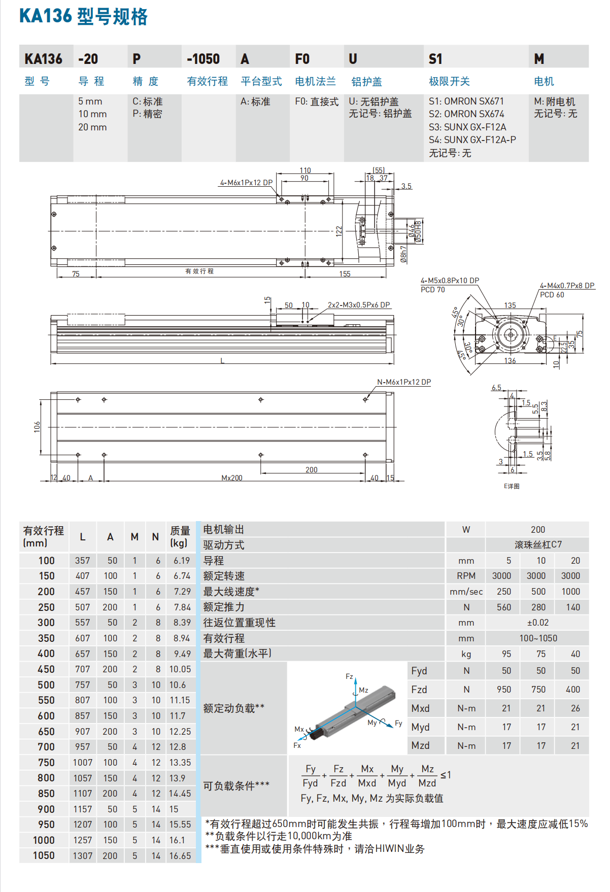 KA13620P-700A-F0