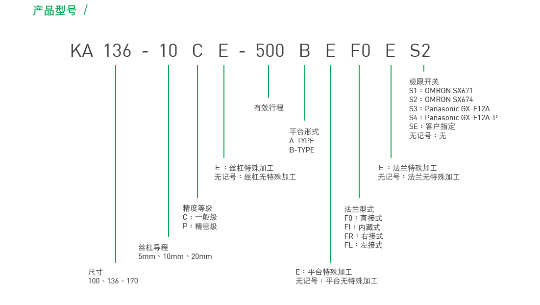 KA13620P-700A-F0