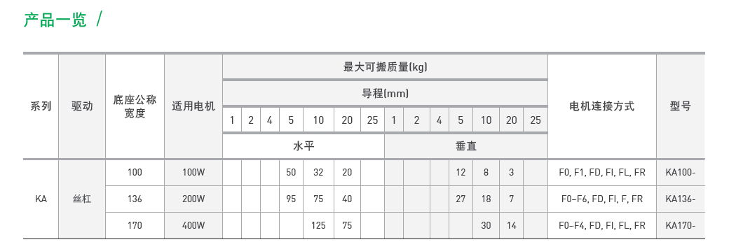 KA13620P-700A-F0