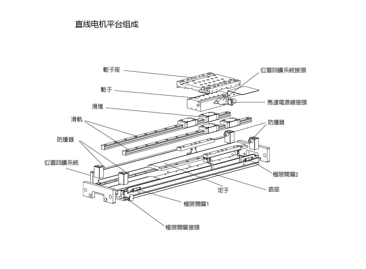 上銀直線電機LMSSA-20S500-1-700