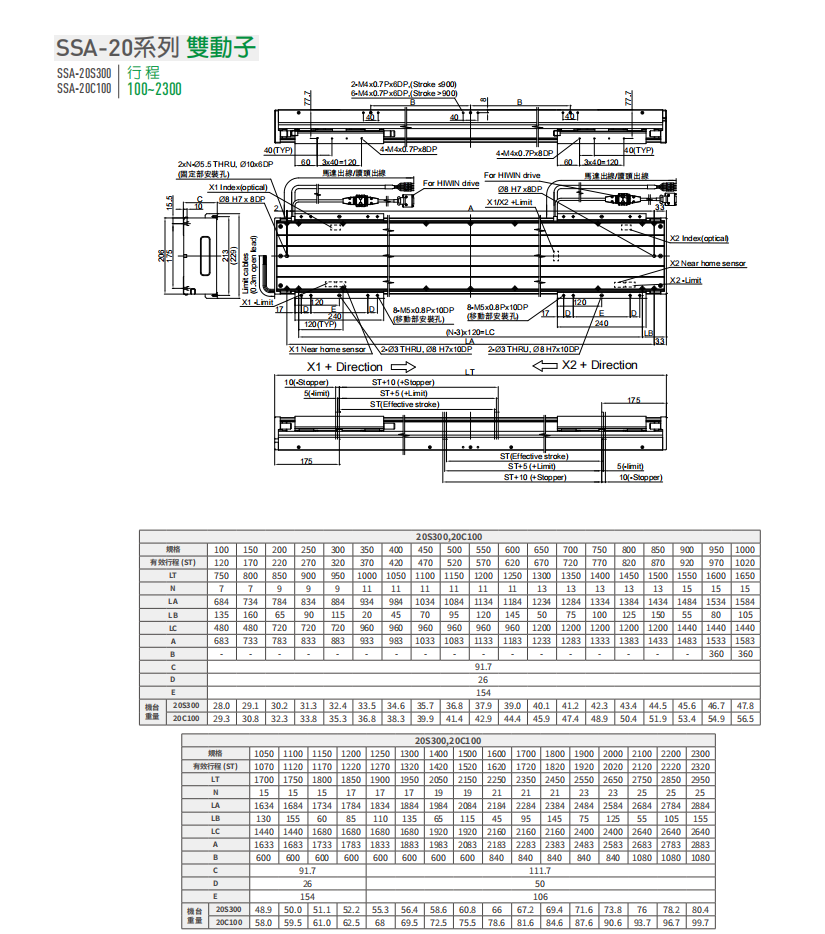 上銀直線電機LMSSA-20S300-2-1150