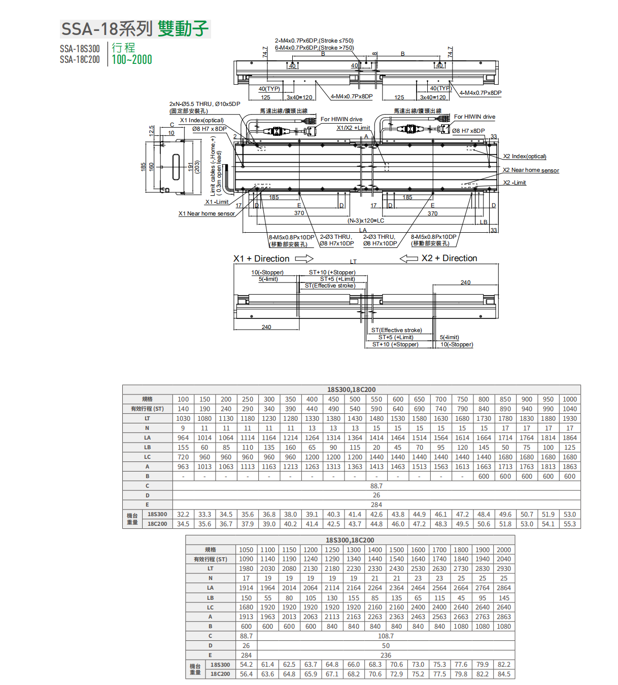 上銀直線電機LMSSA-18S300-2-200