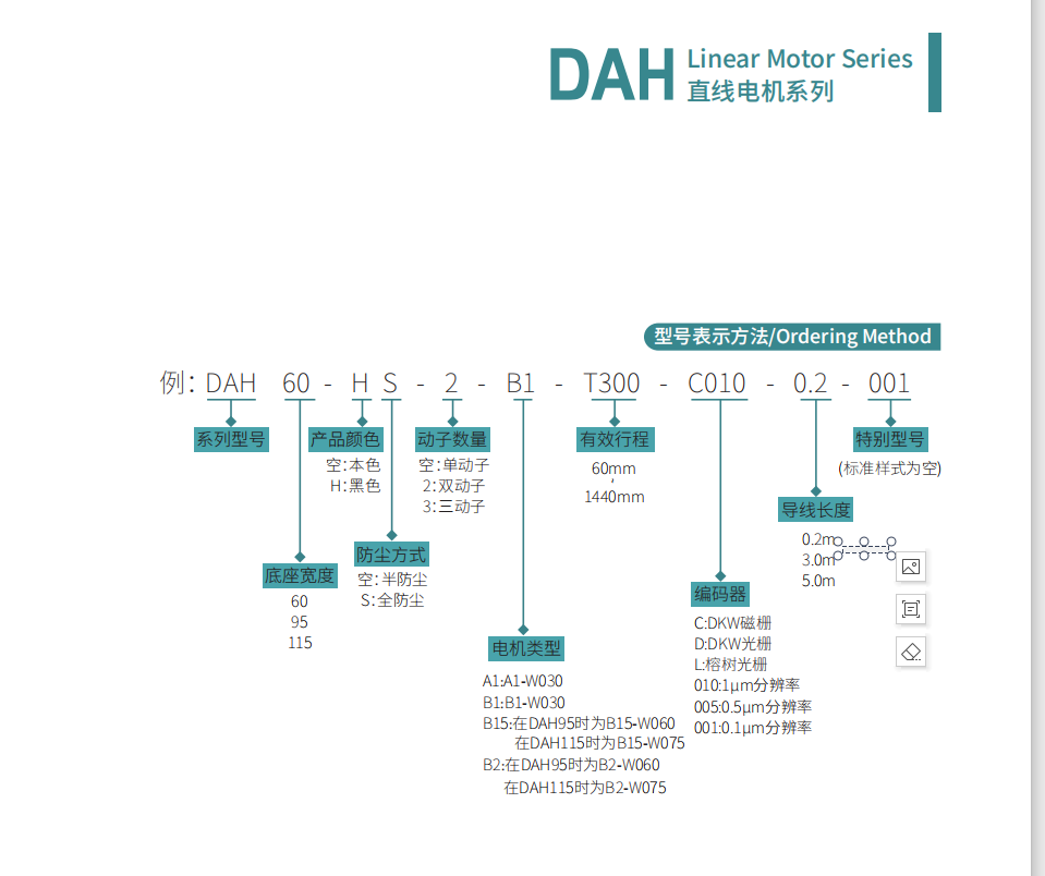 直線電機DAH115-B2-T1140-D010-0.2