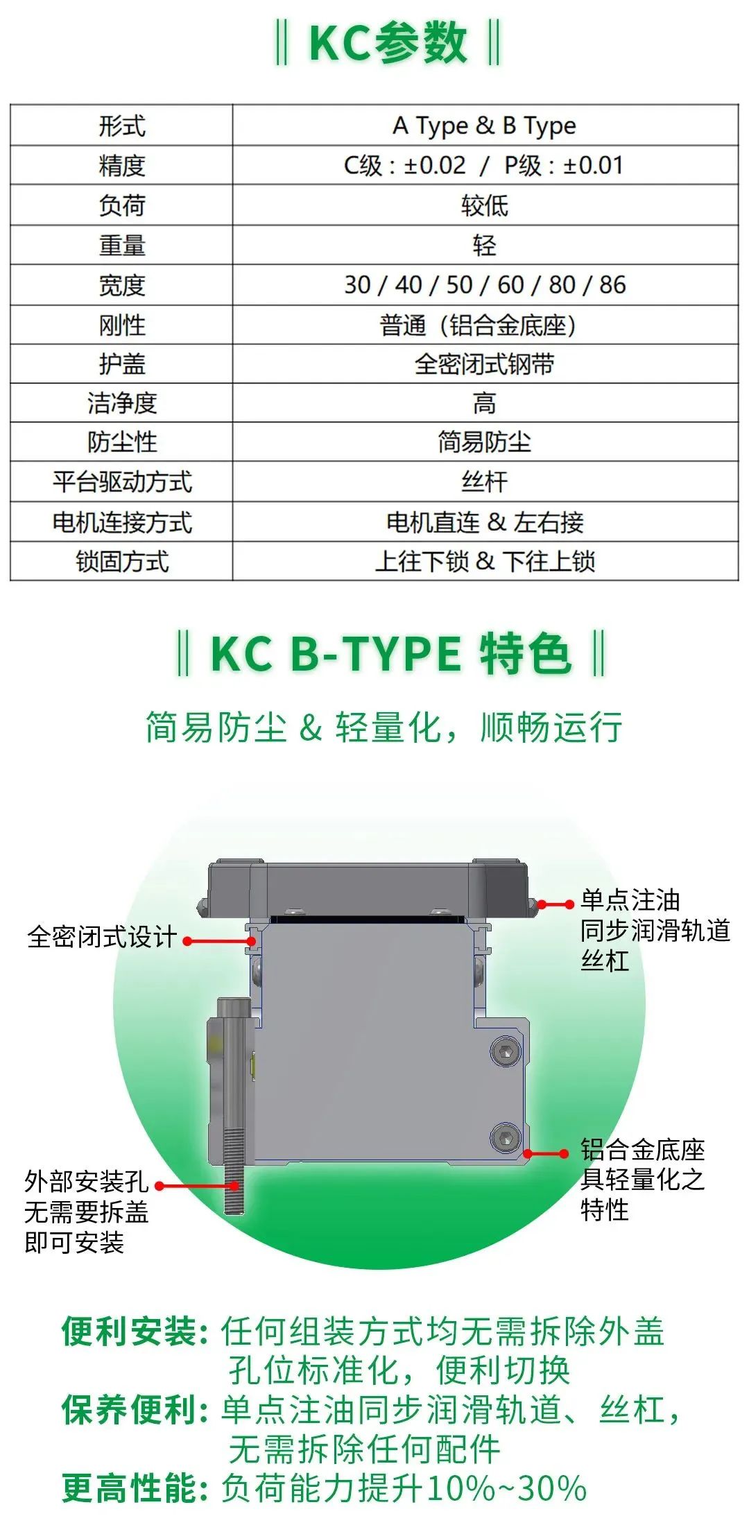 上銀KC模組