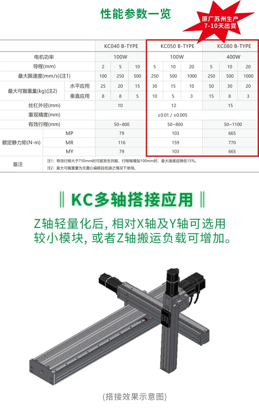 上銀KC模組